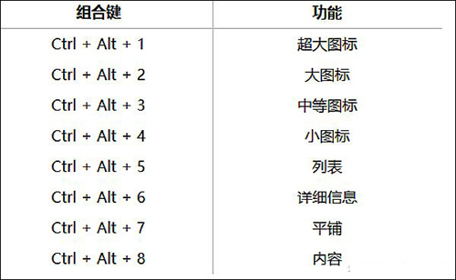 windows10怎么設(shè)置桌面圖標大小，電腦桌面圖標大小怎么設(shè)置？