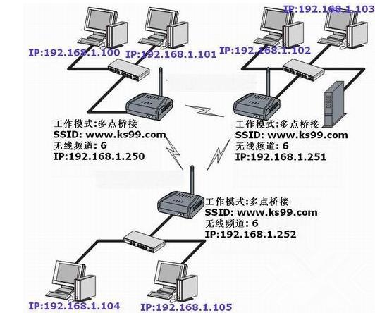 四種無線網(wǎng)絡(luò)覆蓋方案，看看哪種無線覆蓋最適合您