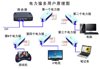 電力貓缺點有哪些，電力貓好用嗎？