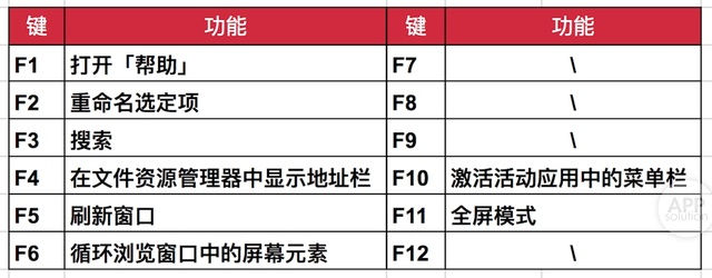 最全電腦快捷鍵大全，電腦快捷鍵哪些是你不會(huì)的？