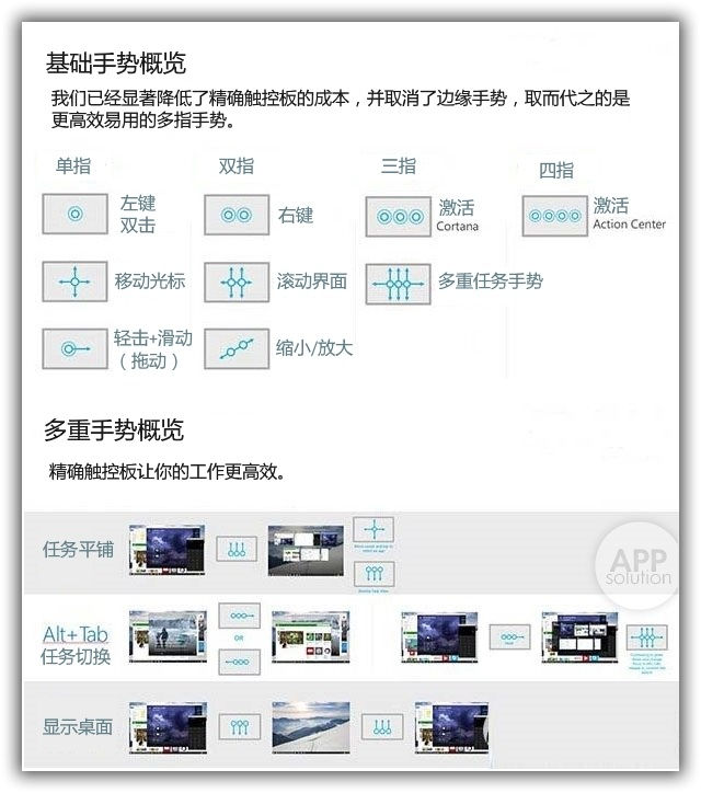 最全電腦快捷鍵大全，電腦快捷鍵哪些是你不會(huì)的？