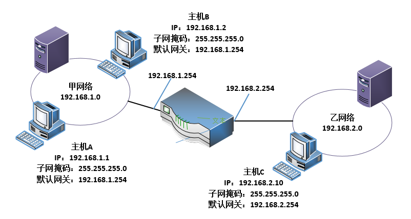 什么是默認(rèn)網(wǎng)關(guān)，電腦的默認(rèn)網(wǎng)關(guān)怎么設(shè)置？