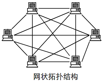 網(wǎng)絡(luò)拓撲結(jié)構(gòu)有哪幾種，網(wǎng)絡(luò)拓撲結(jié)構(gòu)的特點是什么？